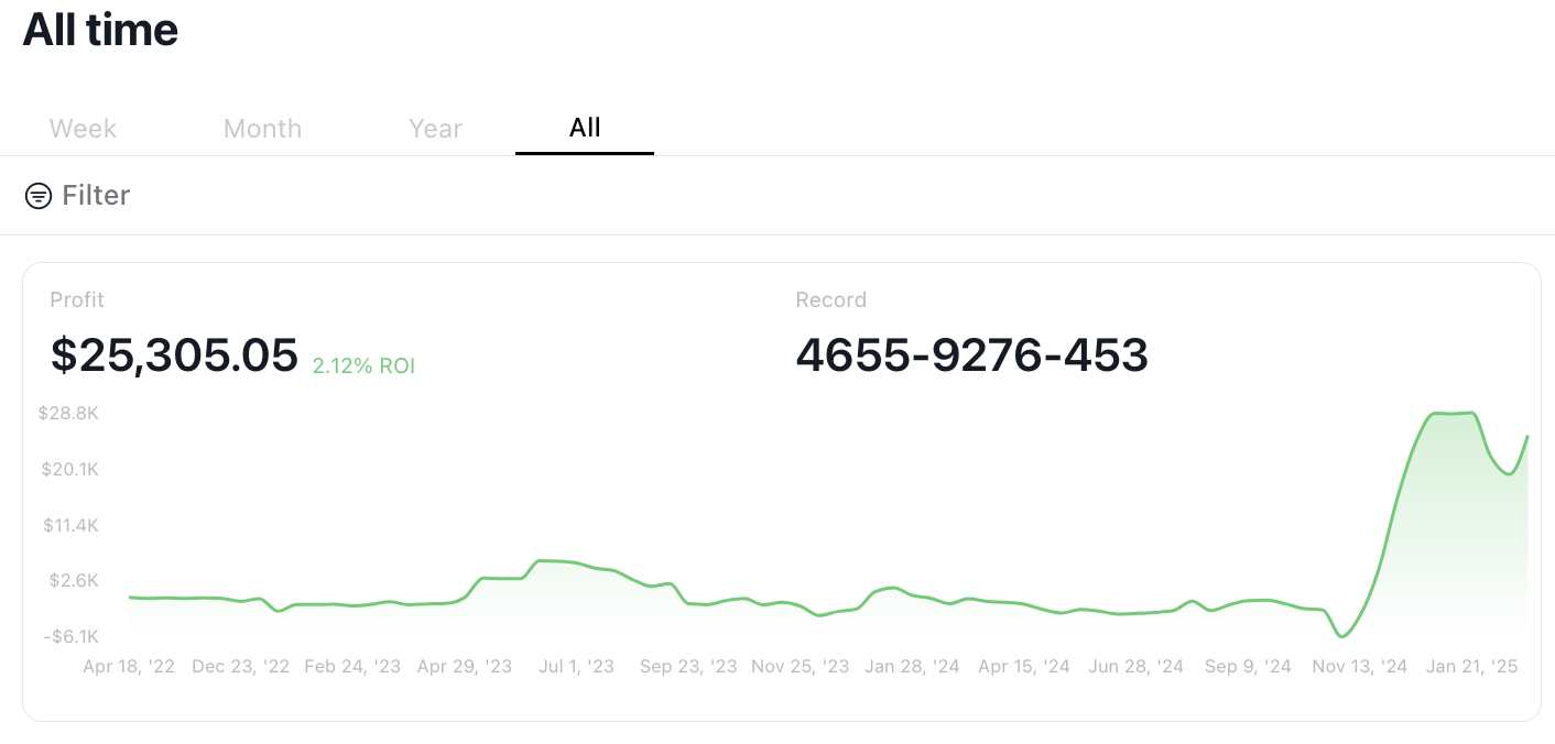 Winning Graph